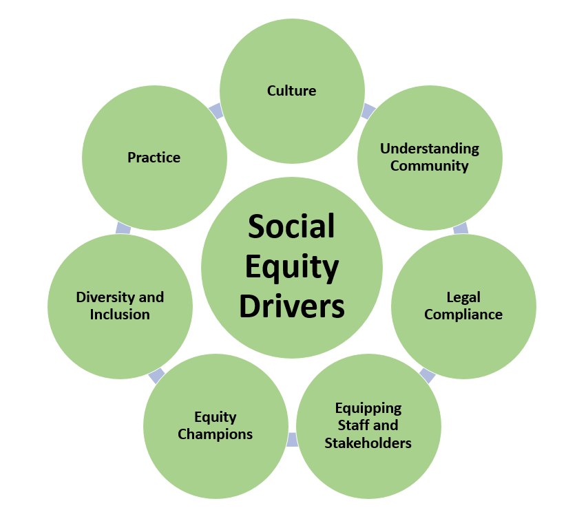 SocialEquity