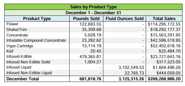 Michigan Cannabis Sales Slip In 2025 As Market Matures